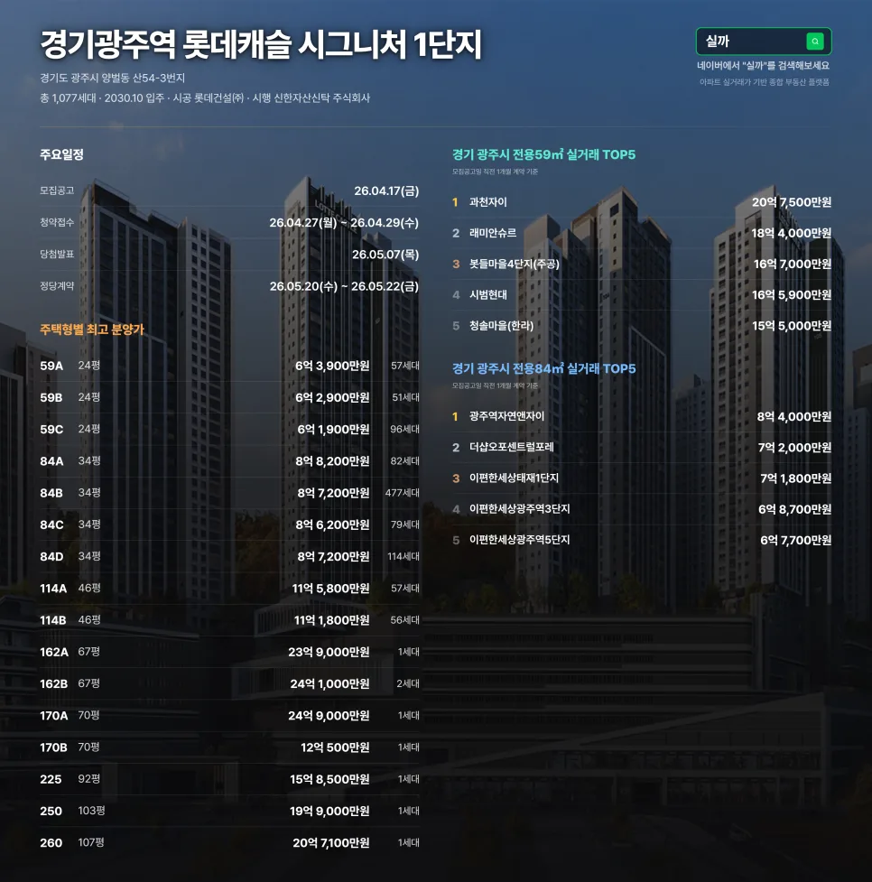 경기광주역 롯데캐슬 2026년 분양가 및 청약 일정 총정리