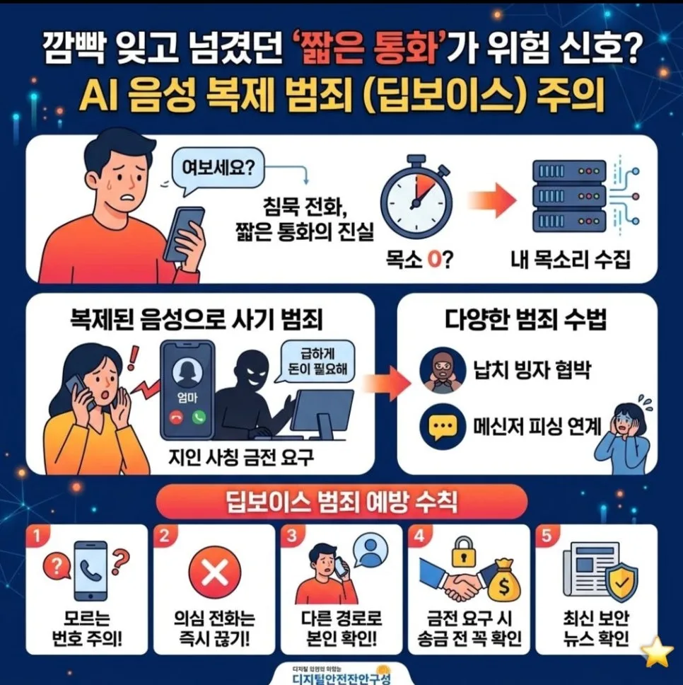 AI 음성 복제 범죄 2026: 