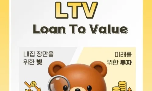 2026년 부동산 대출 핵심 지표: LTV, DTI, DSR 완벽 분석 2