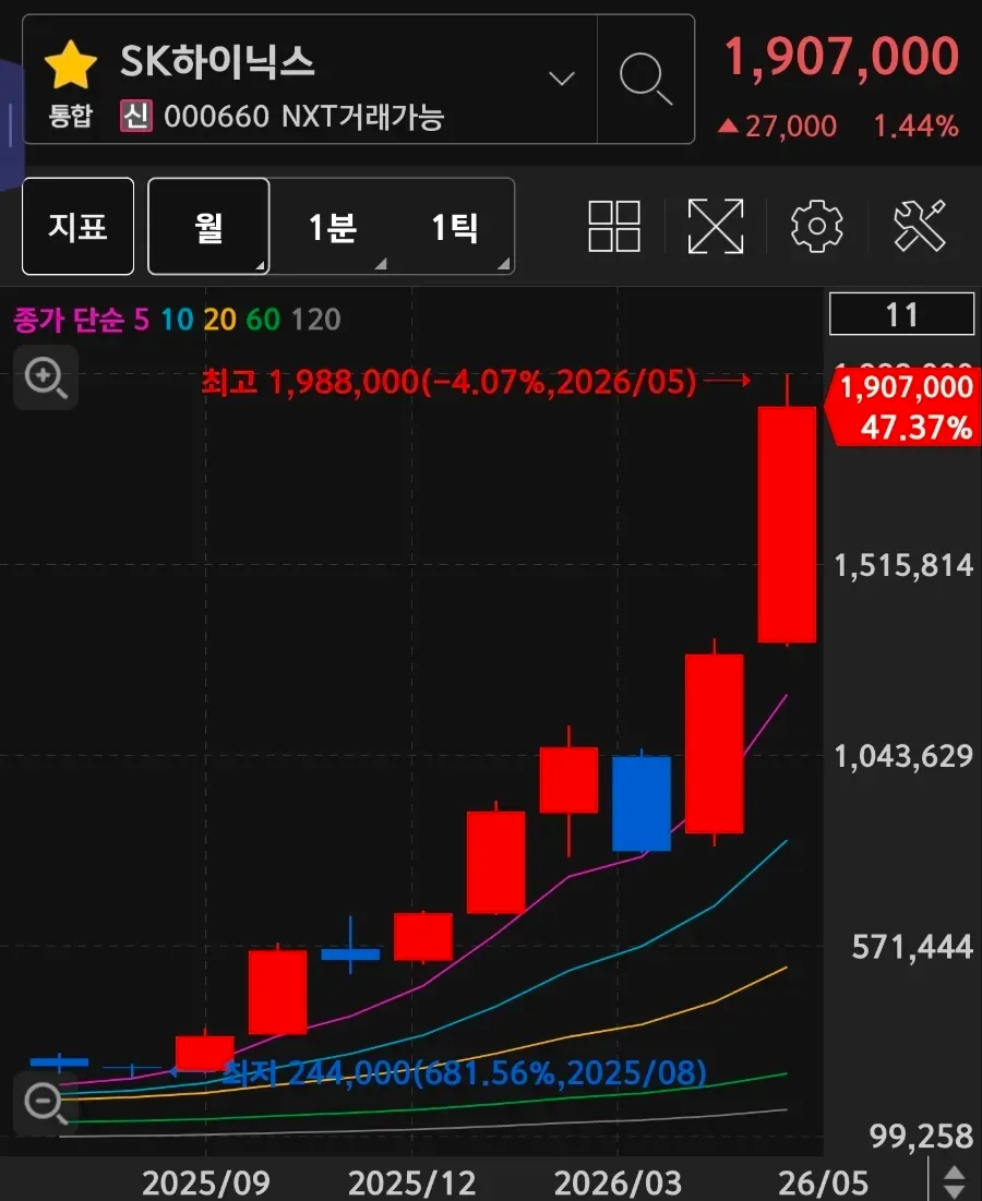 반도체 ETF vs 개별주 2026년 수익률 비교: 주알못도 성공할까?