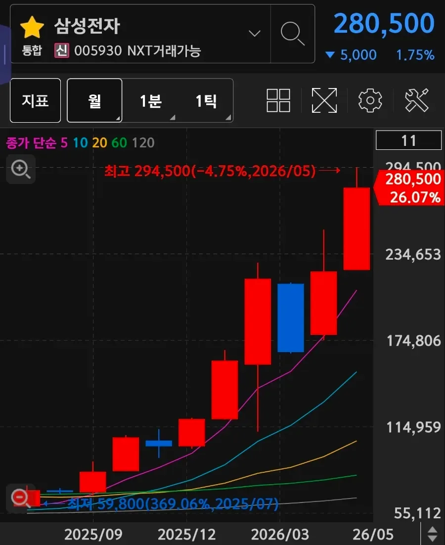 반도체 ETF vs 개별주 2026년 수익률 비교: 주알못도 성공할까? 2