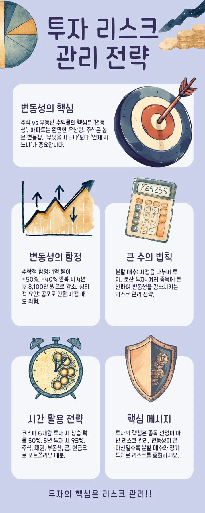 투자 리스크 관리 2026: 위험과 리스크 구분 및 포트폴리오 전략