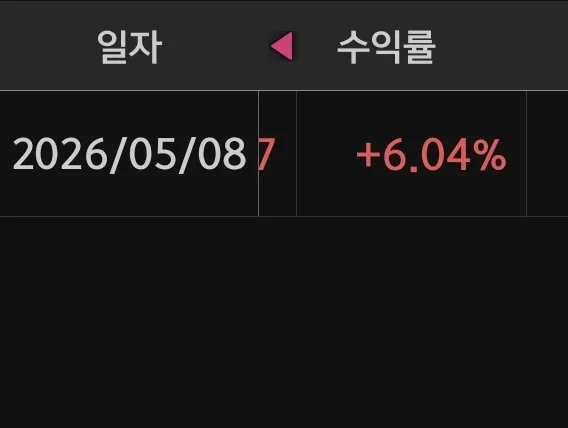 NXT 주식 43거래일 연속 수익 비결 2026년 5월 공개