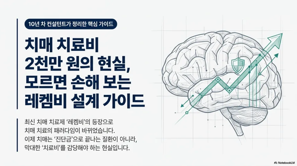 레켐비보험, 2026년 가입 전 필수 확인 사항 총정리