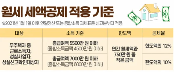월세 폭등 시대, 주거비 절약 가이드 2026 2