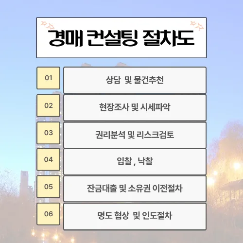 부산 센텀 롯데캐슬 24평 경매, 2026년 낙찰가 전망은? 2