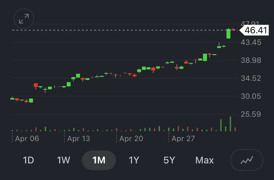 DRAM ETF 2026: 10일 만에 10억 달러 돌파 비결은?