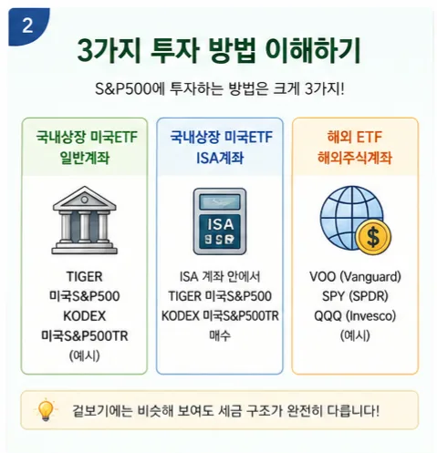 ISA vs 일반계좌 vs 해외주식계좌 세금 비교 2026 2