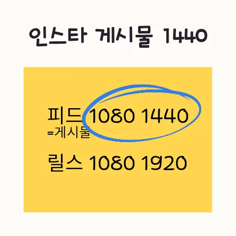인스타그램 사진 비율 2026: 3:4 최적화로 피드 꽉 채우는 법