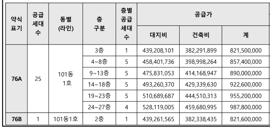 해운대 마티안 디 에디션 청약 2026: 입지 vs 단점 분석 2