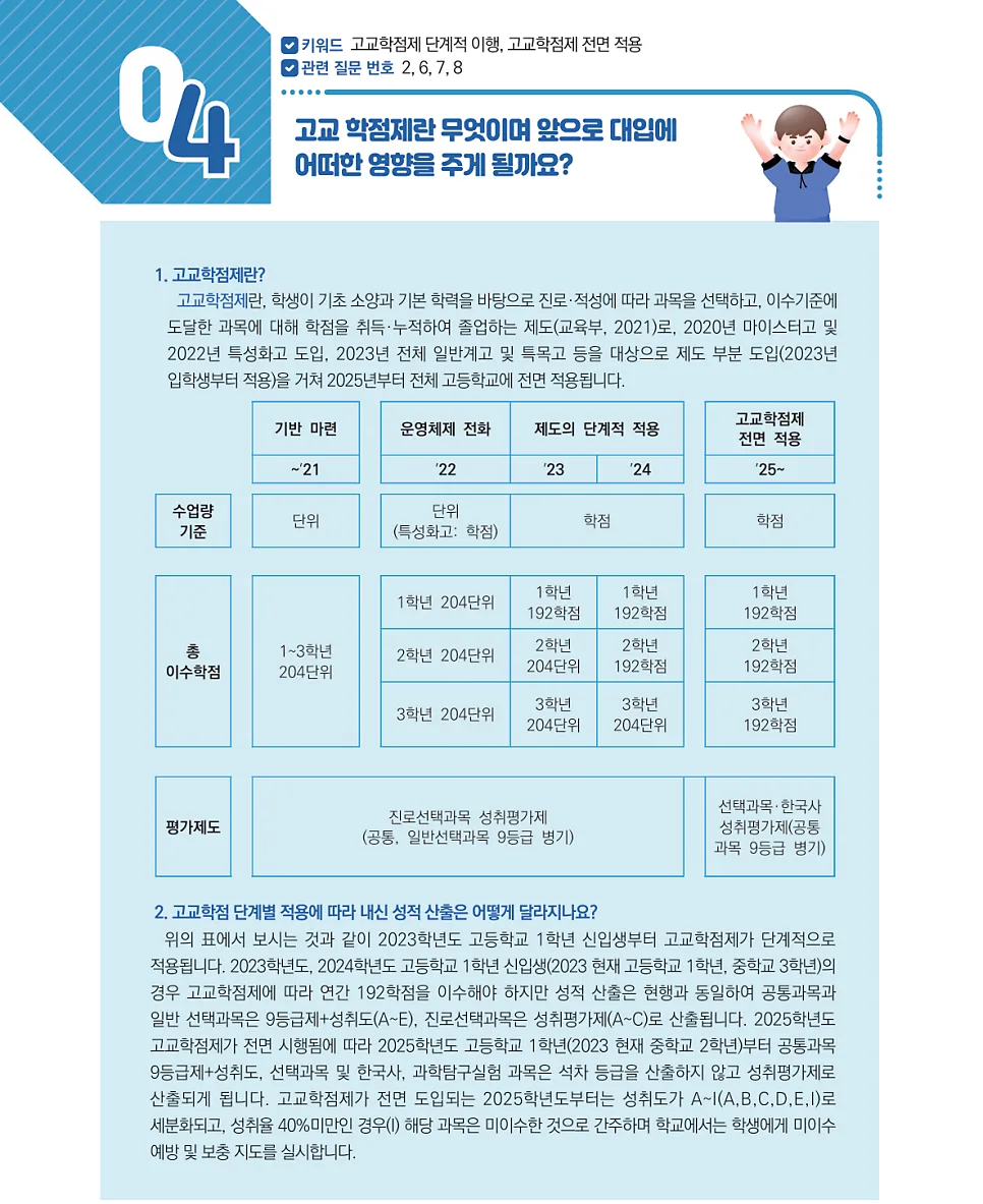 고교학점제 영어 학습 로드맵 2025: 학교별 맞춤 전략