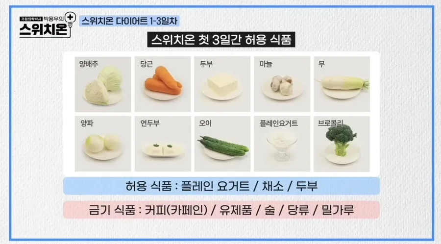 박용우 스위치온 다이어트 2026: 허용/금지 음식 완벽 가이드 3