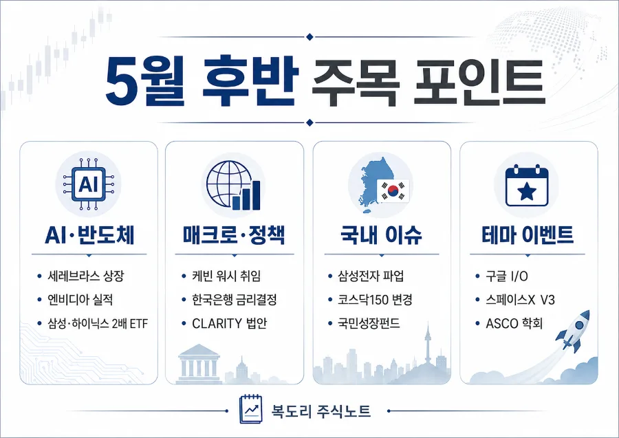 2026년 5월 증시 핵심 이벤트: AI·반도체·금리 총정리 2