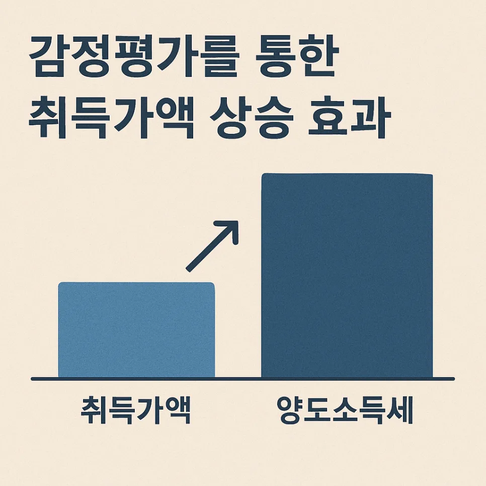 부동산 상속세 줄이는 5가지 전략 2026년 최신판 2