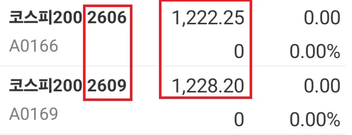 2026년 하락장 베팅, 인버스 대신 선물 써야 하는 이유 2