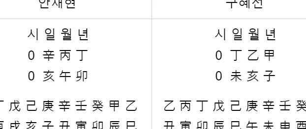 안재현 사주 신해일주 특징과 구혜선 이혼 원인 분석 2026