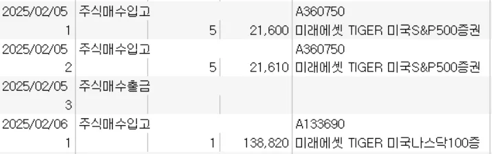주식 투자 1년 기록: 초보자가 겪은 성장통과 수익 비결 2026