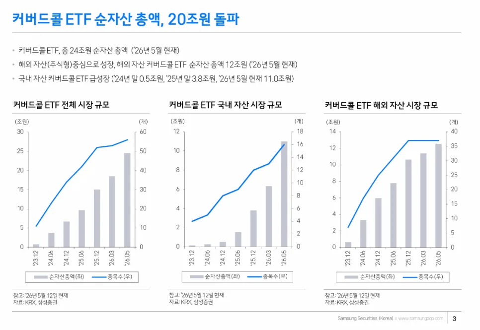 커버드콜 ETF, 반도체 섹터로 진화 2026년 투자 전략 2