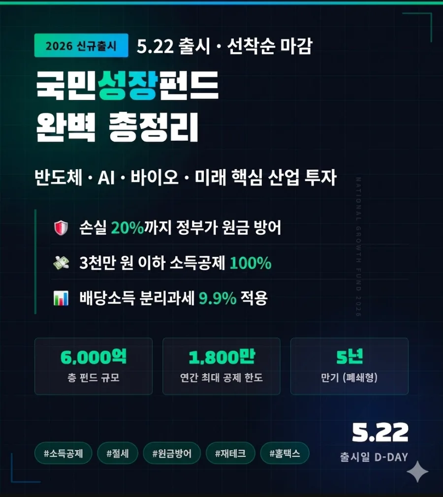 2026 국민성장펀드, 정부 보증 20%로 안정 투자하는 법