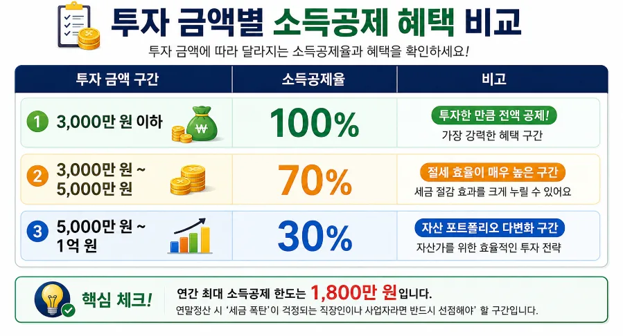 2026 국민성장펀드, 정부 보증 20%로 안정 투자하는 법 2