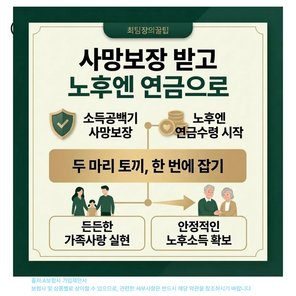종신보험 vs 연금보험: 사망보장+노후연금 동시 준비 2026 2