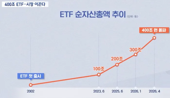 연금저축 ETF 투자 2026: 세액공제 & 복리 효과 극대화 전략