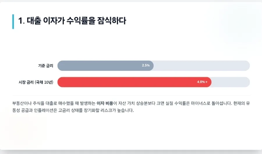 2026년 주식·부동산 투자, 왜 망설여질까? 달러 자산 필수 이유 2