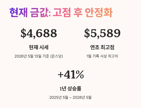 2026년 금값 폭등 신호 3가지: 안전자산 투자 가이드 2