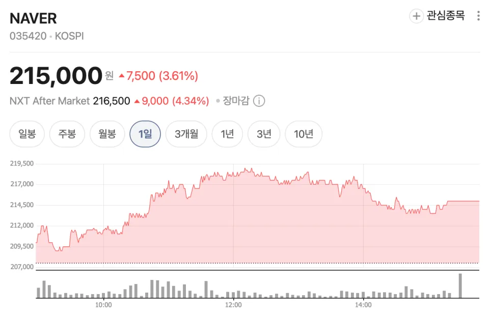 네이버 주식 2026년 전망: AI, 커머스, 페이 성장 분석