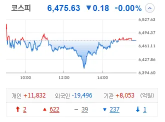 2026년 4월 24일 증시: 화장품株 급등 이유는? 수출 호조 분석