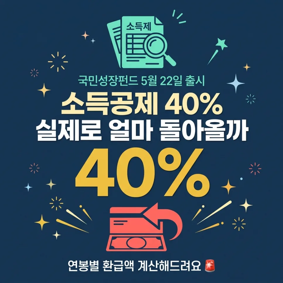 국민성장펀드 40% 소득공제, 실제 환급액은? 2026년 총정리