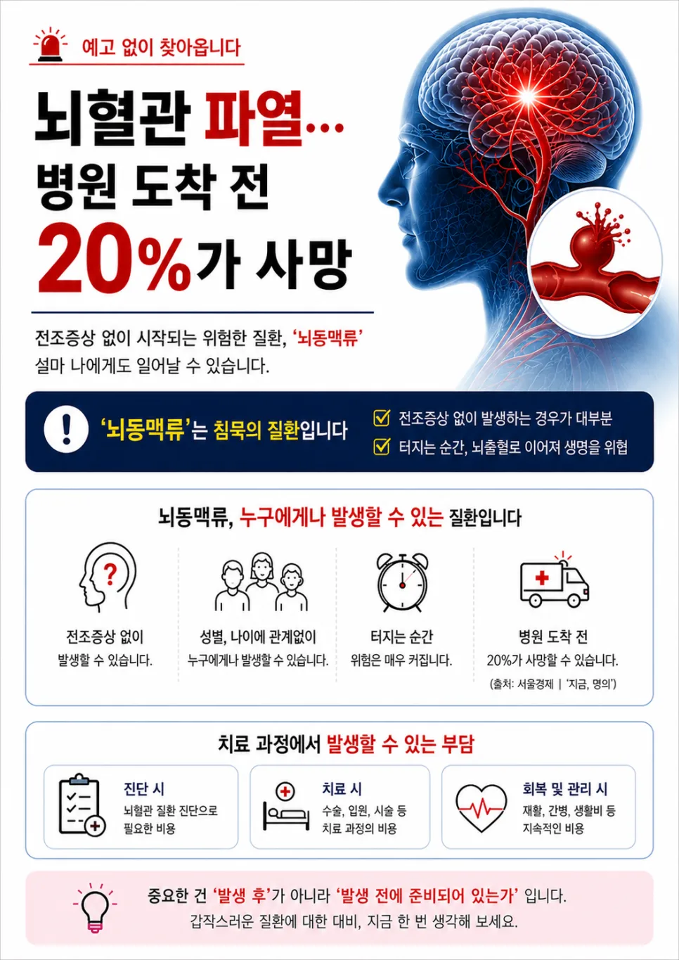 Brain Aneurysm Risks 2026: Symptoms & 20% Fatality Rate