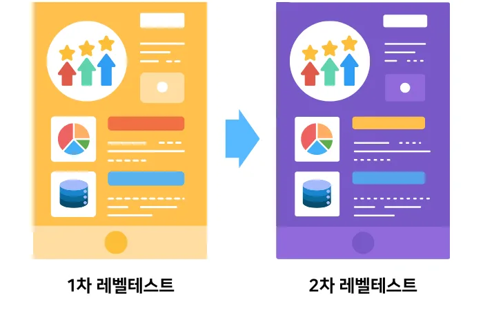 VIPKID 영어 실력 향상, 실제 레벨 변화 2026년 분석