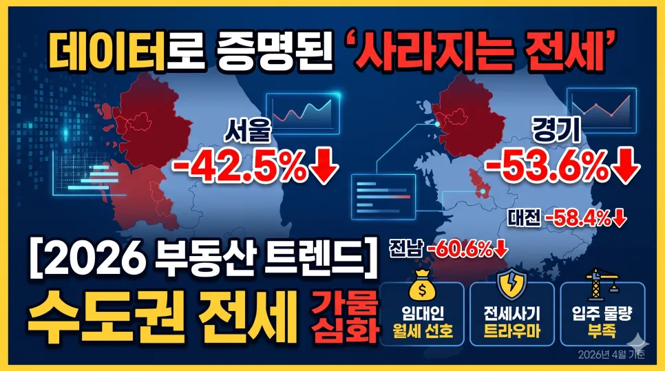Korea's Vanishing 'Jeonse' Leases in 2026: Why Seoul Rents Are Skyrocketing
