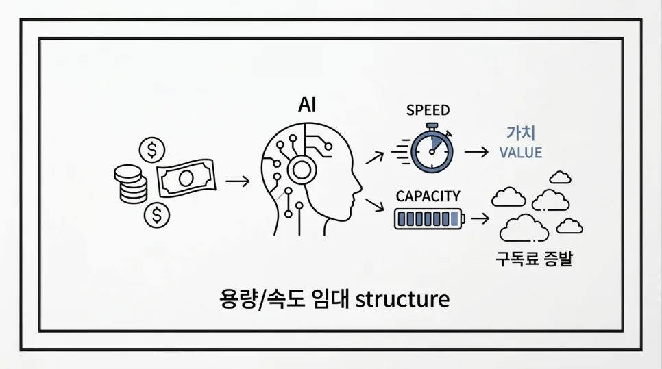 챗GPT 유료 구독, 돈 낭비 막는 5가지 이유 2026