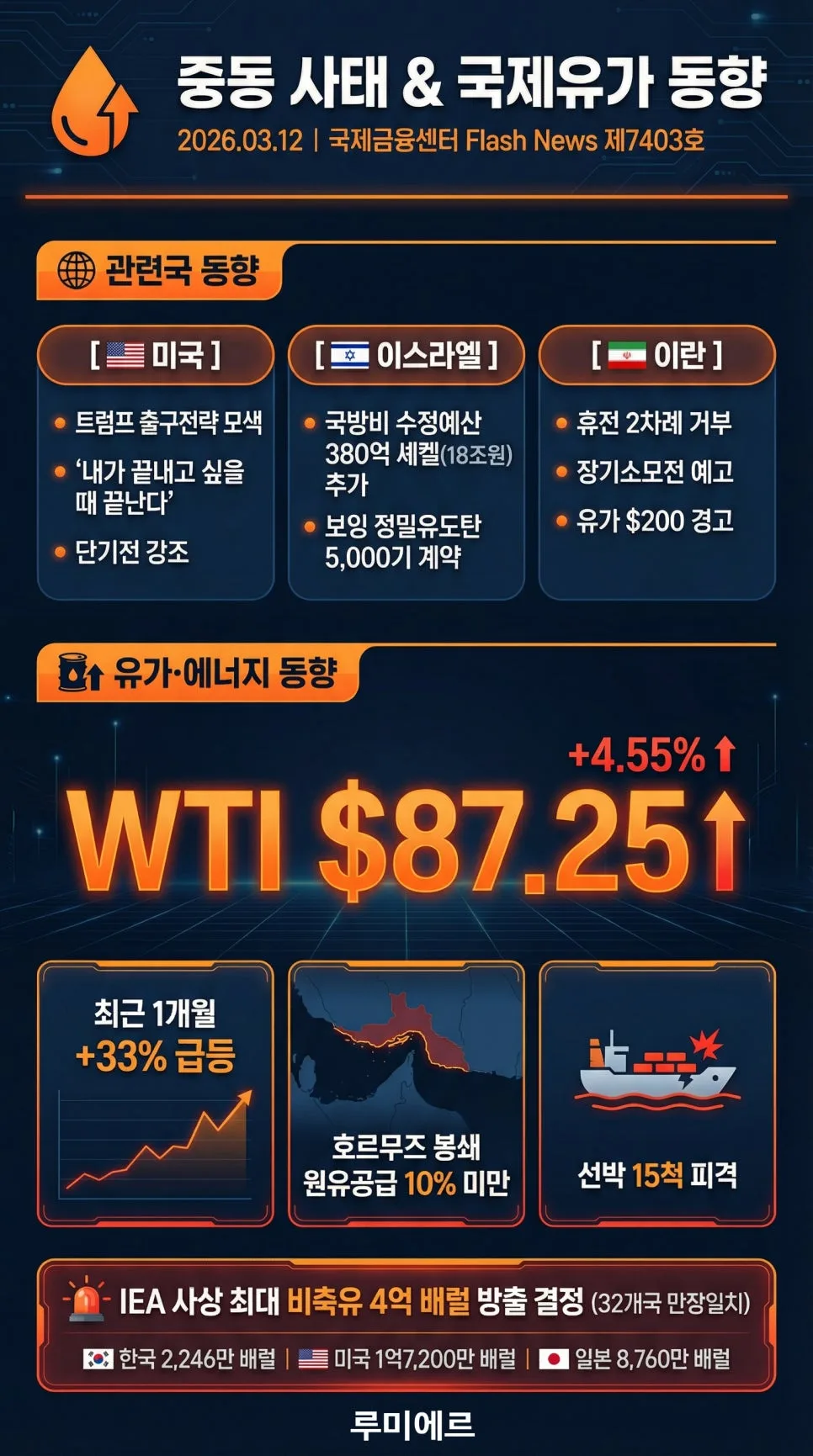 2026 Oil Price Surge: 3 Factors to Watch Amidst Middle East Tensions