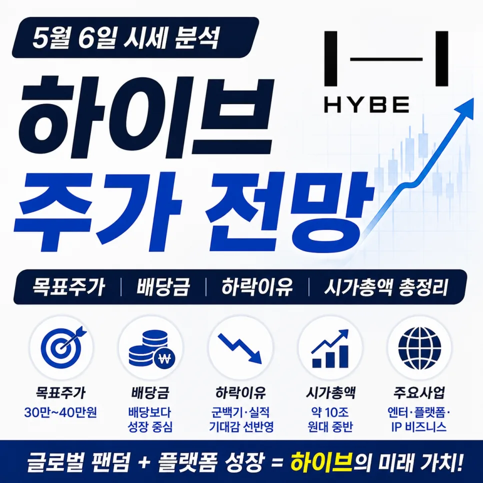 하이브 주가 전망: 목표주가·배당금·하락 이유 분석 2026