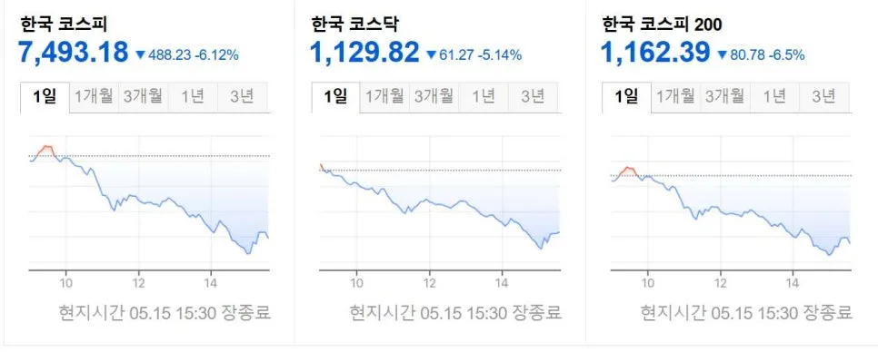 미국 국채금리 상승 속 AI 반도체·통신장비주 기회 2026년 전망