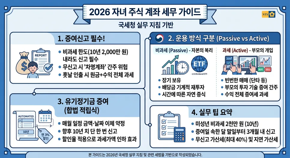 자녀 주식 계좌 증여 신고 2026: 배당 재투자 핵심 가이드