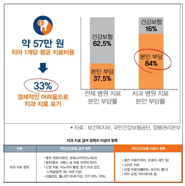 임플란트 치아보험 보장 개시일 2026: 면책/감액기간 총정리