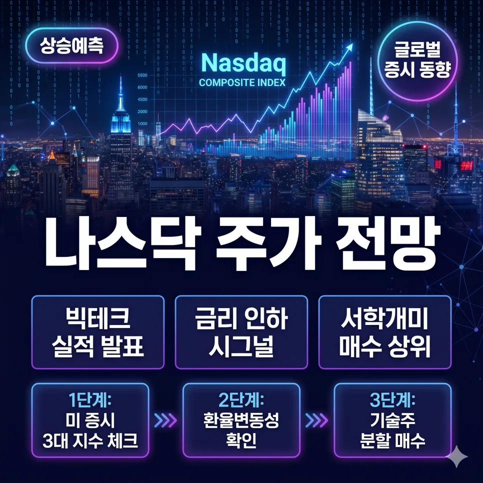 나스닥 전망 2026: 상승 랠리 지속? 서학개미 투자 전략 총정리