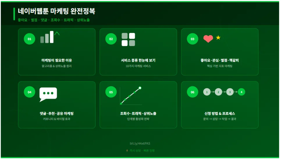 네이버 웹툰 마케팅: 조회수·댓글·좋아요 올리는 비법 2026