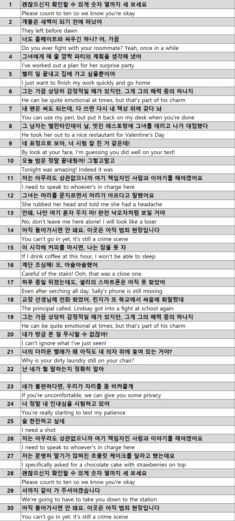 구하다 영어 표현 2026: Get, Save, Look for 상황별 완벽 정리