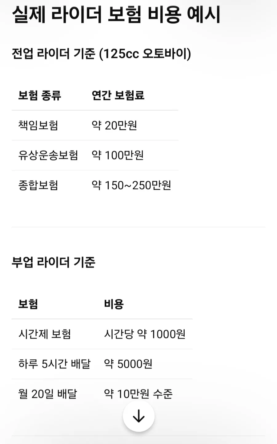 배달라이더 보험 종류별 비교 및 2026년 예상 보험료 총정리 2