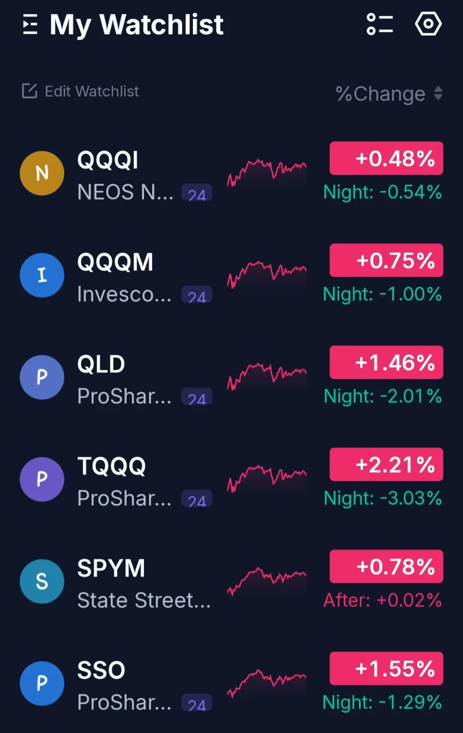 ACE 미국S&P500 ETF 2026년 5월 투자 현황 및 포트폴리오 분석 2