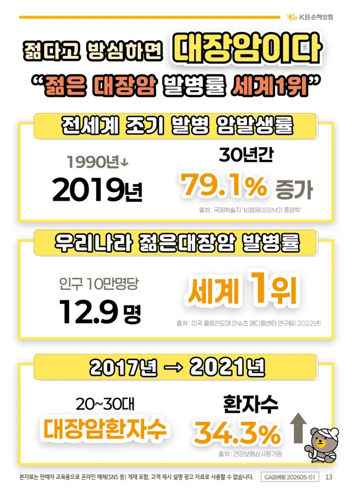 젊은 대장암 발병률 세계 1위? 보험금 차이 2026년 총정리