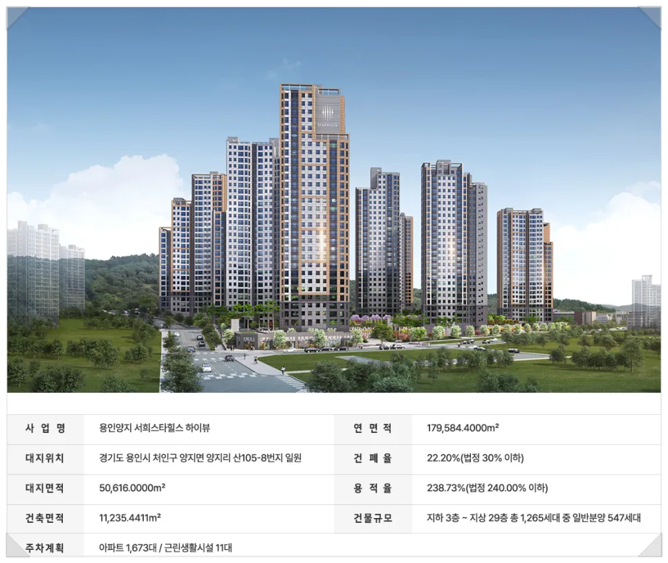 용인 양지 서희스타힐스 하이뷰, 반도체 클러스터 배후 주거지 2026년 전망 2