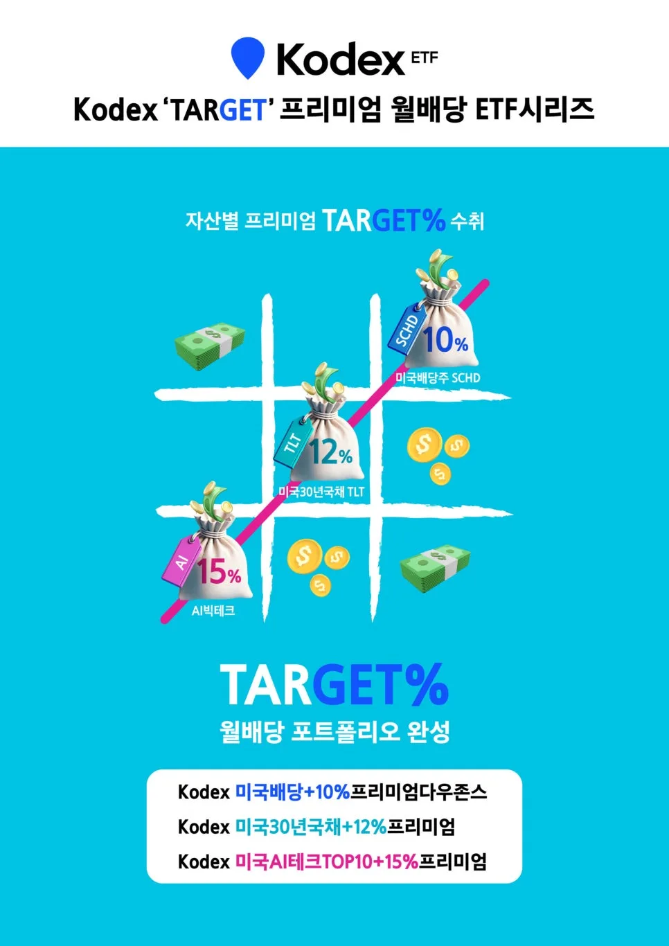 2026년 배당금 월 100만원 만드는 현실적 방법 3가지 2