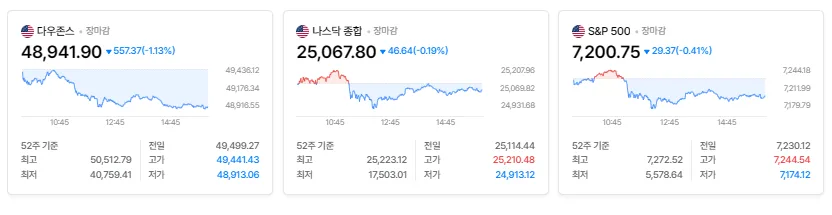 외국인 국내 주식 직접 투자 방법 2026: 핵심 절차 총정리