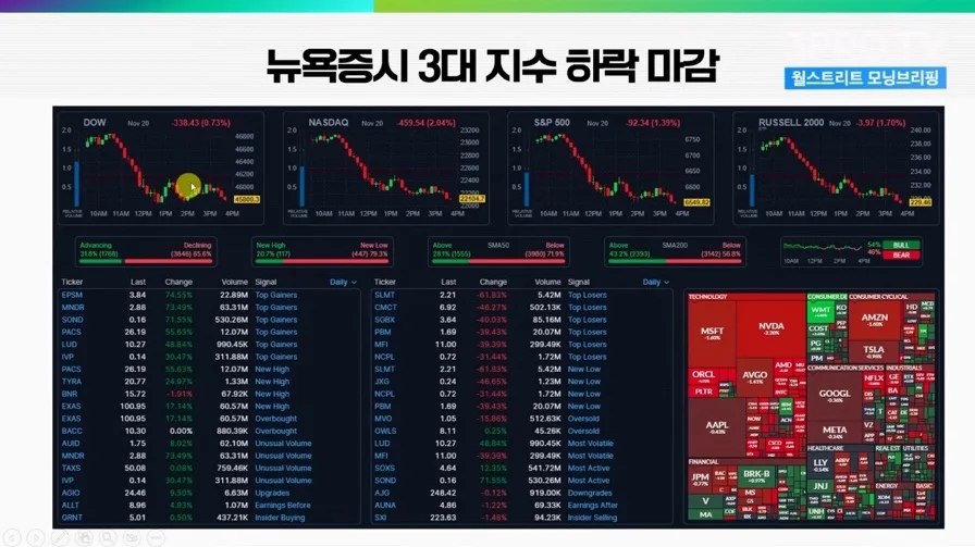 미국 주식 시장 2026년 전망: 금리·실적·지정학 리스크 분석